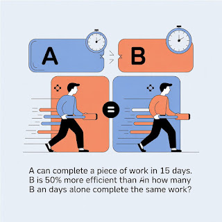 कार्य और दक्षता संबंधी प्रश्न | Work and Efficiency Problem