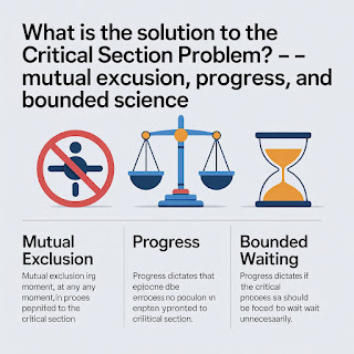 Critical Section Problem Ka Solution Kya Hai — Mutual Exclusion Progress Bounded Waiting