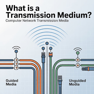 Transmission Medium Kya Hota Hai — Computer Network Transmission Media