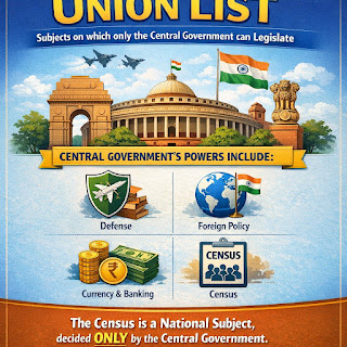 संघ सूची क्या है (What is Union List)