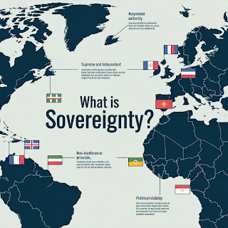 संप्रभुता सिद्धांत बाहरी हस्तक्षेप से स्वतंत्रता Sovereignty Non-Interference Principle Explained संप्रभुता सिद्धांत बाहरी हस्तक्षेप से स्वतंत्रता Sovereignty Non-Interference Principle Explained