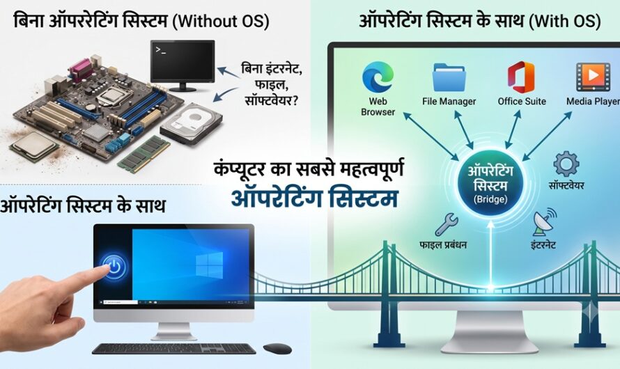 ऑपरेटिंग सिस्टम क्या है? | What are Operating System Services?